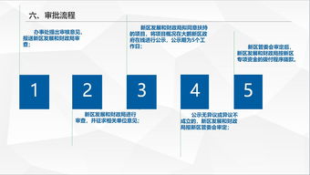 圖解《深圳市大鵬新區扶持股份合作公司發展專項資金管理暫行辦法》之資產管理篇
