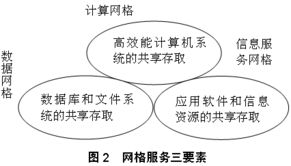 IP網絡技術發展趨勢與發展策略探析