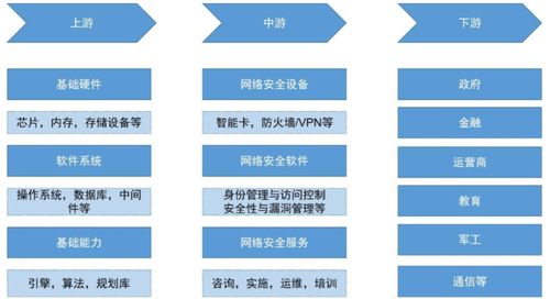 技術發(fā)展打造第二成長曲線 AI網(wǎng)絡安全與網(wǎng)絡技術開發(fā)的融合創(chuàng)新之路