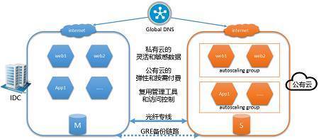 互聯(lián)網(wǎng)應(yīng)用架構(gòu)、運(yùn)維技術(shù)與實(shí)戰(zhàn)峰會(huì)——深度解析與網(wǎng)絡(luò)技術(shù)開(kāi)發(fā)前沿