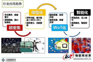十二張圖全景解讀 物聯(lián)網(wǎng)的技術(shù)開(kāi)發(fā)現(xiàn)狀與未來(lái)趨勢(shì)