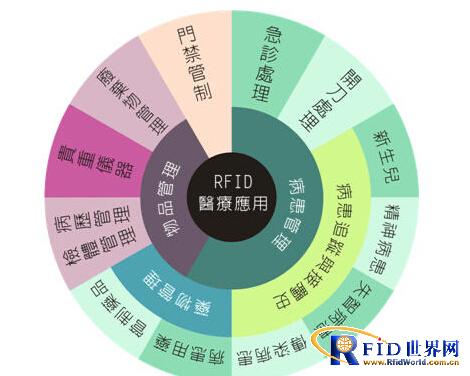 RFID解決方案 賦能物流、制造與資產(chǎn)管理的智能網(wǎng)絡(luò)技術(shù)